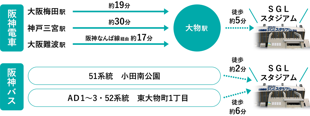 路線図